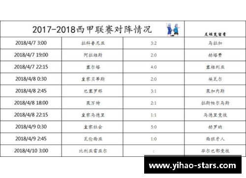 壹号娱乐西甲冠军赔率出炉，马德里德比无望？